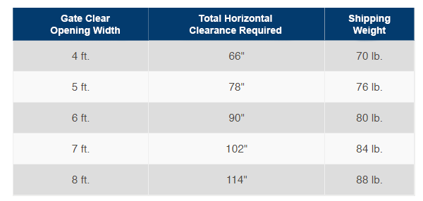 Vertical Pivot Gate Sizing